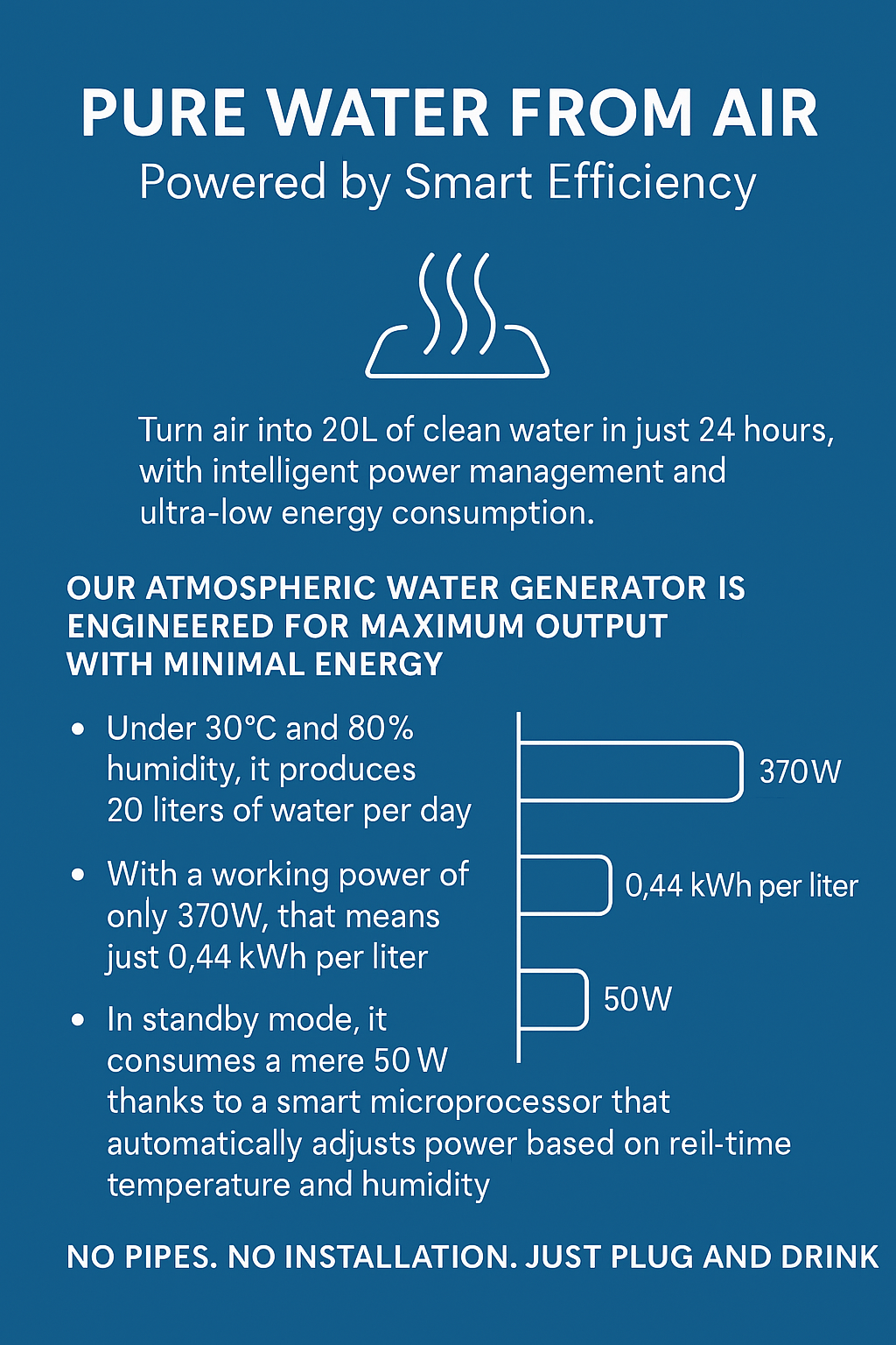 Key factors that determine how much power does an atmospheric water generator consume